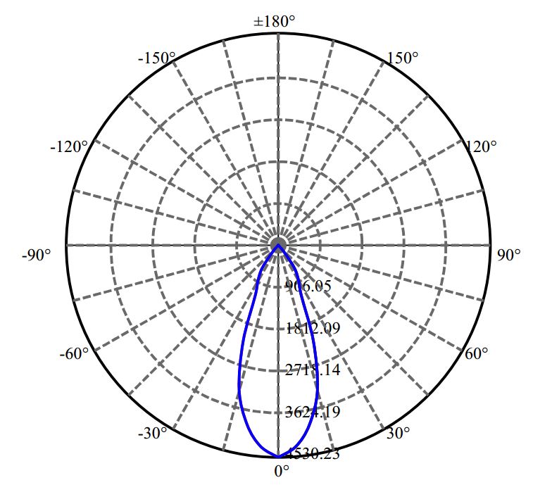 Nata Lighting Company Limited - Aluminium Reflector